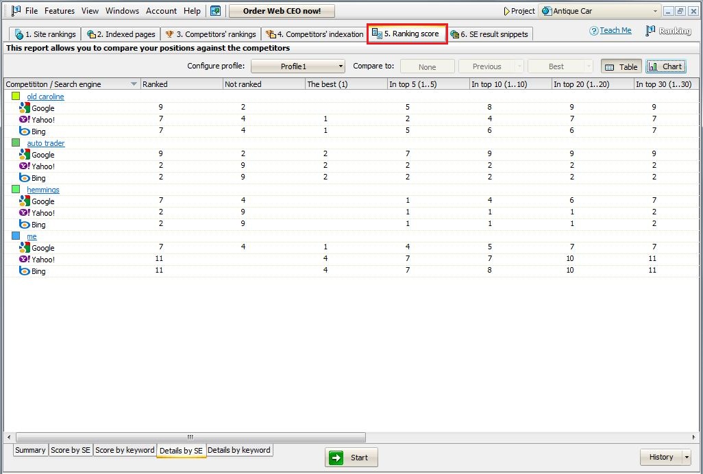 seo powersuite vs web ceo